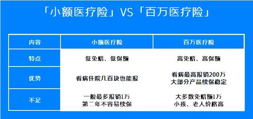 众安百万医疗保险2022版条款是什么(众安百万医疗保险基础版能赔多少)