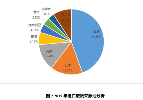 头条 2020年底废纸将基本实现零进口,国内废纸回收利用行业如何应对机遇与挑战