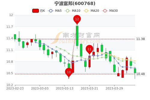  宁波富邦集团股吧最新消息,业绩增长，行业前景看好 天富登录