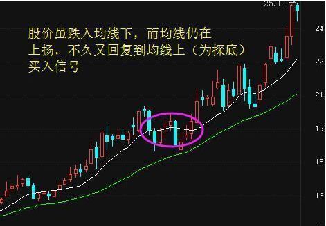 股票平均线怎样改色