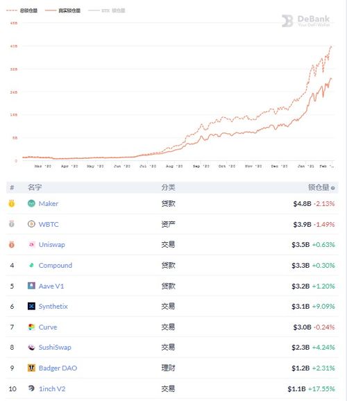  hot币是平台币吗,平台币也是用区块链技术的吗 钱包应用