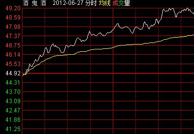 求：通达信自带分时量比源码？谢谢