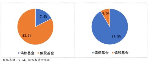 基金的状态为基金终止时，可以申购和赎回吗？