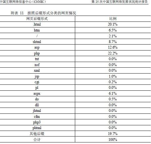 asp jsp php js之间的区别与联系,ASP,JSP,PHP,JavaScript他们都是什么，有什么样的关系?