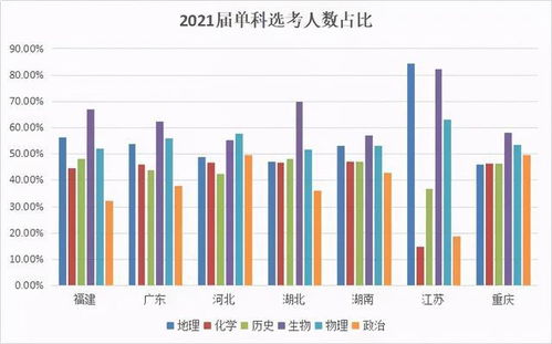 为什么新高考选科不建议选地理呀(为什么新高考选科不建议选地理呀女生)