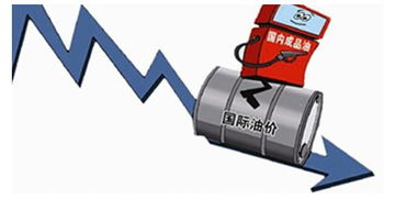 国际油价一路下跌,牵动着全球,唯独中国置身事外