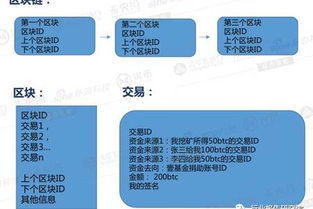 比特币运作过程,比特币是怎么发展起来的