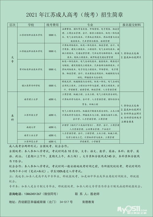 高中生怎么提升学历,高中毕业生怎么提升学历？ 