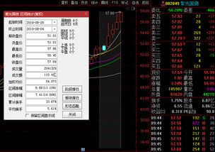 2022年9月4日股市多少点