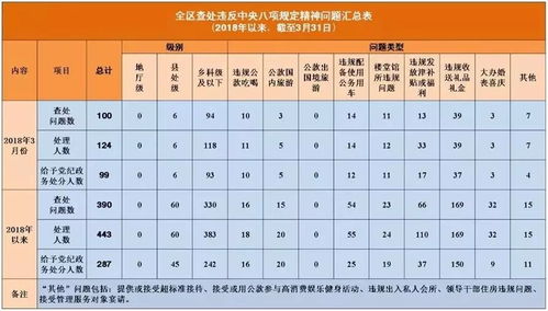  欧陆590故障代码大全,欧陆590故障代码 天富资讯