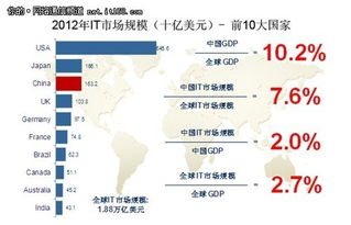 格兰仕 2022年全球市场占有率有多少？