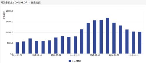 2022年天弘精选基金多少钱