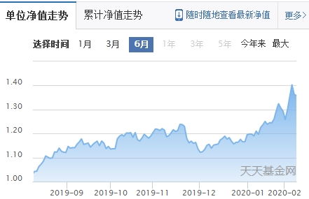 请问ETF基金是否有复利效应，别的基金是红利再投资，但ETF跟买股票一样，怎样产生复利呢？