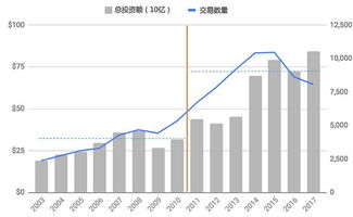 美国风险投资公司如何运作