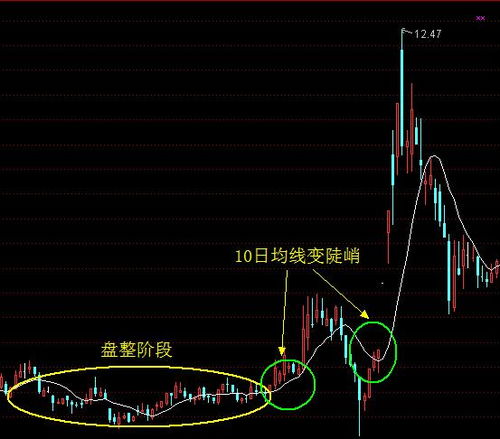 终止操盘线什么意思,什么是终结操盘手线? 终止操盘线什么意思,什么是终结操盘手线? 行情