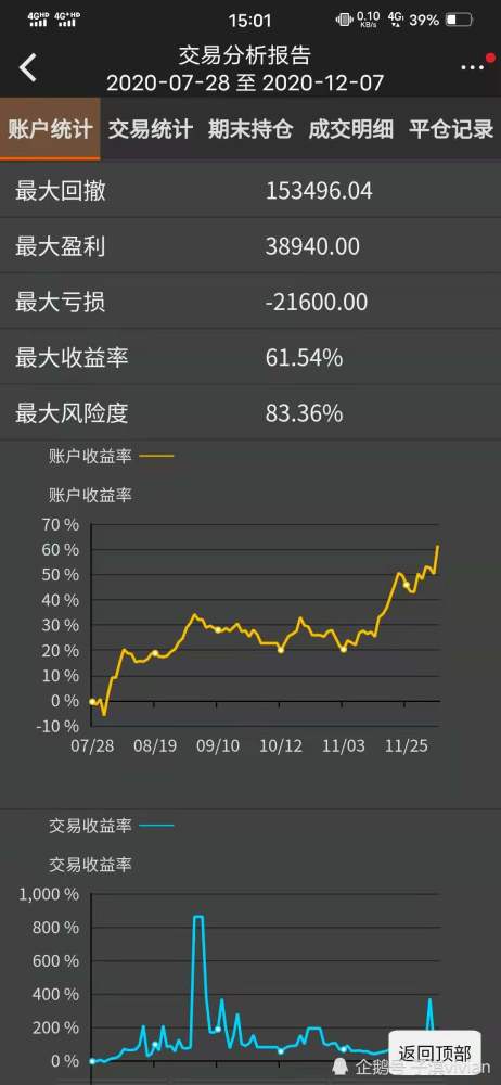 期货市场的涨停板是怎么算的?是不是期长货不同~涨停板幅度也不一样?