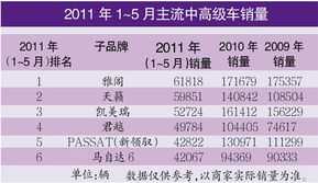 网约车车型排行榜前十名,网约车市场风云再起：十大热门车型排行榜揭晓-第8张图片