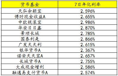  ena币质押七天收益多少?,ea币质押权是什么? 快讯