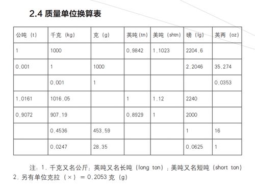 工程造价人员算量备查手册 120页