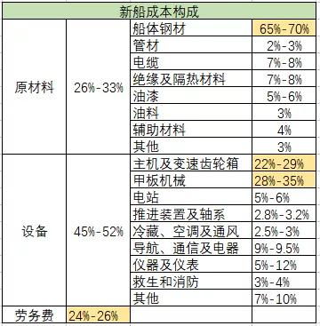 中国重工7元成本，能否持有？