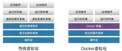 在实体机可以消费docker中fetch超时(云服务器解压tar)