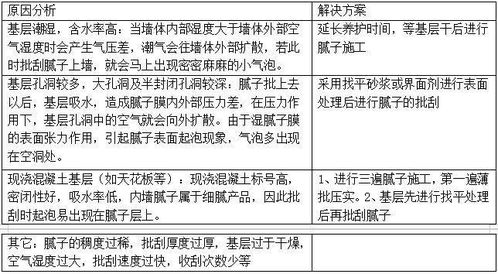 原发性高血压查重率常见问题及解决方案