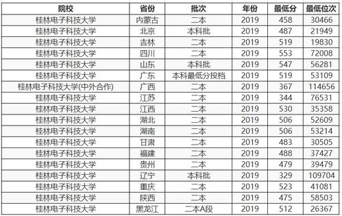 这2所 二本大学 很厉害,优势专业行业认可度高,不比211差