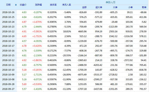 股票东方航空明天买怎么样啊？