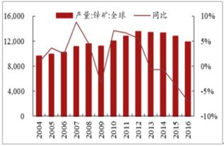 投资有色金属如何