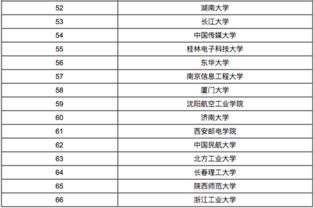 电子信息类专业大学排名,电子类大学全国排名是怎样的？