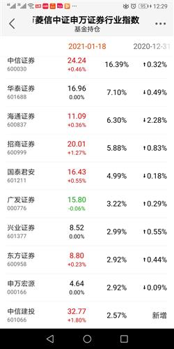 代币估值怎么计算,市场需求。 代币估值怎么计算,市场需求。 币圈生态