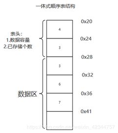 顺序表