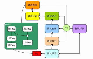 可定制测试服务,功能测试,性能测试,APP测试,网站测试