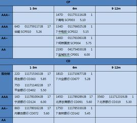 保险基金和银行基金哪个收益好？