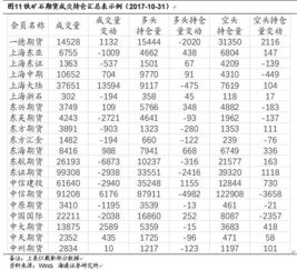 IF合约会员成交持仓龙虎榜哪里更新的最早