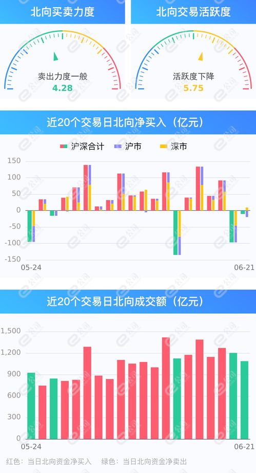 买卖力道红柱多且高，当天的净卖出还多于净买入?