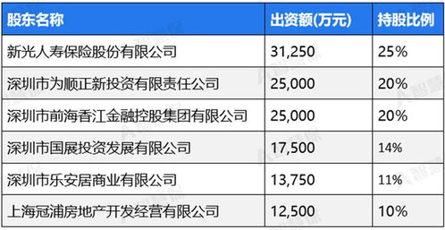  富邦人寿股东名单 天富平台