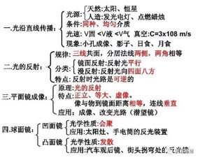 初中退休老教师 物理辅导班就讲这些,我全部整理给孩子,不要钱 