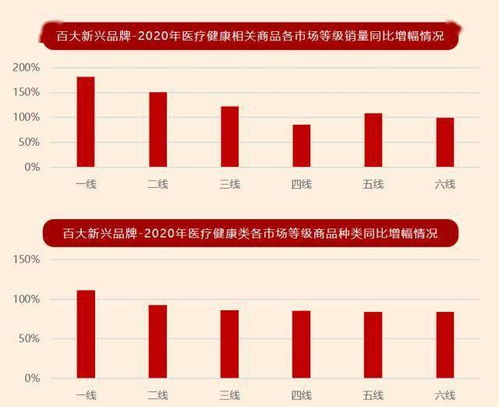 95后年轻群体发力 国品 消费 京沪圈儿 国品 占比持续小幅增长