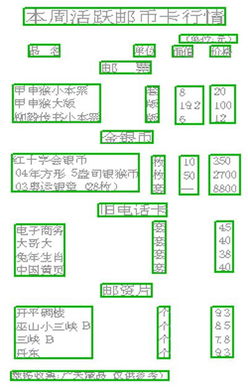 邮卡可以投资吗?