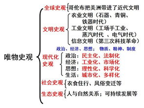 与偶像有关的唯物史观有哪些(关于偶像的观点)