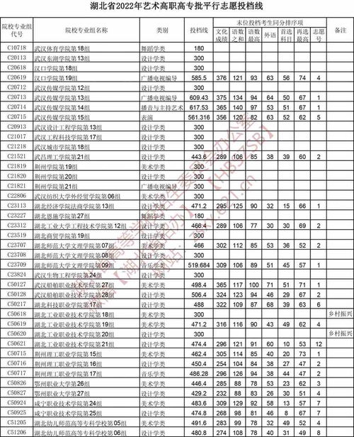 2023本科院校投档线来了(图2)