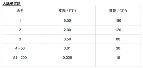 poolcoin交易所 poolcoin交易所 词条