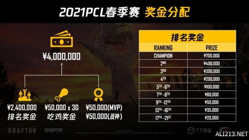 2021pcs春季赛季后赛（2021pcl春季赛*） 第1张