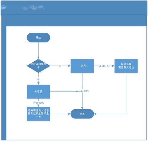 系统设计的主要内容有哪些，回款提醒系统设计说明书