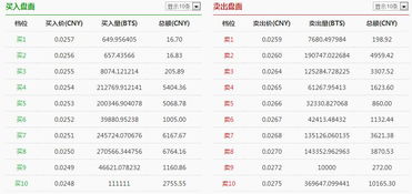 比特股虚拟币发行价格,什么是Bitshares比特股（BTS）？ 比特股虚拟币发行价格,什么是Bitshares比特股（BTS）？ 融资