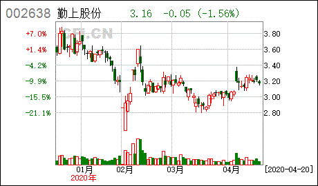 工商变更登记对股票来说是利好还是利空.