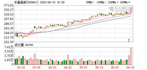 长春高新这个股票怎么样