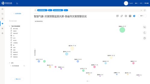 投资分析怎么写？