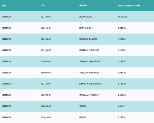 etf基金是什么